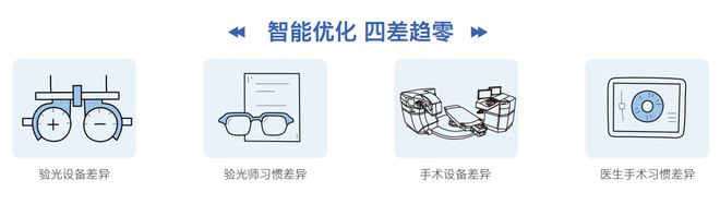 《都市大医生》解读全飞秒精准40技术前沿！爱游戏体育全飞40粉丝福利！刘保松院长做客(图2)